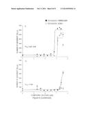 Compounds for Modulating Integrin CD11B/CD18 diagram and image