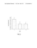 Compositions and Methods for Improving Cardiovascular Health diagram and image