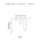 Compositions and Methods for Improving Cardiovascular Health diagram and image