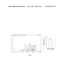 Synergistic Anti-Diabetic Compositions diagram and image