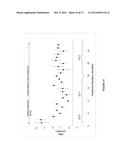 Synergistic Anti-Diabetic Compositions diagram and image