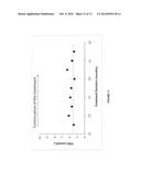 Synergistic Anti-Diabetic Compositions diagram and image