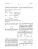 Synergistic Anti-Diabetic Compositions diagram and image