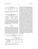 Synergistic Anti-Diabetic Compositions diagram and image