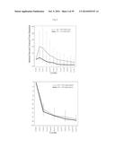 USE OF INHIBITORS OF BRUTON S TYROSINE KINASE (BTK) diagram and image