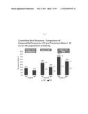 USE OF INHIBITORS OF BRUTON S TYROSINE KINASE (BTK) diagram and image