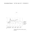 USE OF INHIBITORS OF BRUTON S TYROSINE KINASE (BTK) diagram and image