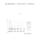 USE OF INHIBITORS OF BRUTON S TYROSINE KINASE (BTK) diagram and image