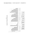 USE OF INHIBITORS OF BRUTON S TYROSINE KINASE (BTK) diagram and image