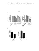 USE OF INHIBITORS OF BRUTON S TYROSINE KINASE (BTK) diagram and image