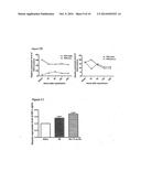 Methods Of Treating Acute Kidney Injury With Retinoic Acid diagram and image