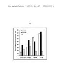 Use of EDG Receptor Binding Agents in Cancer diagram and image