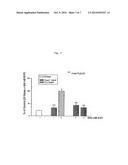 Use of EDG Receptor Binding Agents in Cancer diagram and image