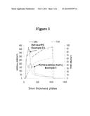 Silicone Resins And Their Use in Polymers diagram and image