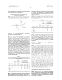 Silicone Resins And Their Use in Polymers diagram and image