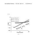 SOLUBLE BRANCHED POLYMERS diagram and image