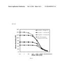 SOLUBLE BRANCHED POLYMERS diagram and image