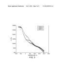 Acrylic Block Copolymers diagram and image