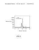 Method of manufacturing a pharmaceutical composition having chelating type     complex micelles diagram and image