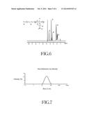 Method of manufacturing a pharmaceutical composition having chelating type     complex micelles diagram and image