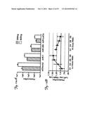 REDUCTION OF OFF-TARGET RNA INTERFERENCE TOXICITY diagram and image