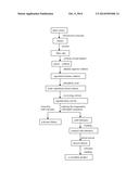 Process for Preparing Xanthophyll Crystal diagram and image