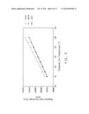 METHOD FOR PRODUCTION OF BUTANOL USING EXTRACTIVE FERMENTATION diagram and image