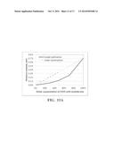 METHOD FOR PRODUCTION OF BUTANOL USING EXTRACTIVE FERMENTATION diagram and image