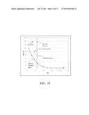 METHOD FOR PRODUCTION OF BUTANOL USING EXTRACTIVE FERMENTATION diagram and image