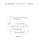 METHOD FOR PRODUCTION OF BUTANOL USING EXTRACTIVE FERMENTATION diagram and image