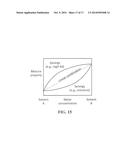 METHOD FOR PRODUCTION OF BUTANOL USING EXTRACTIVE FERMENTATION diagram and image