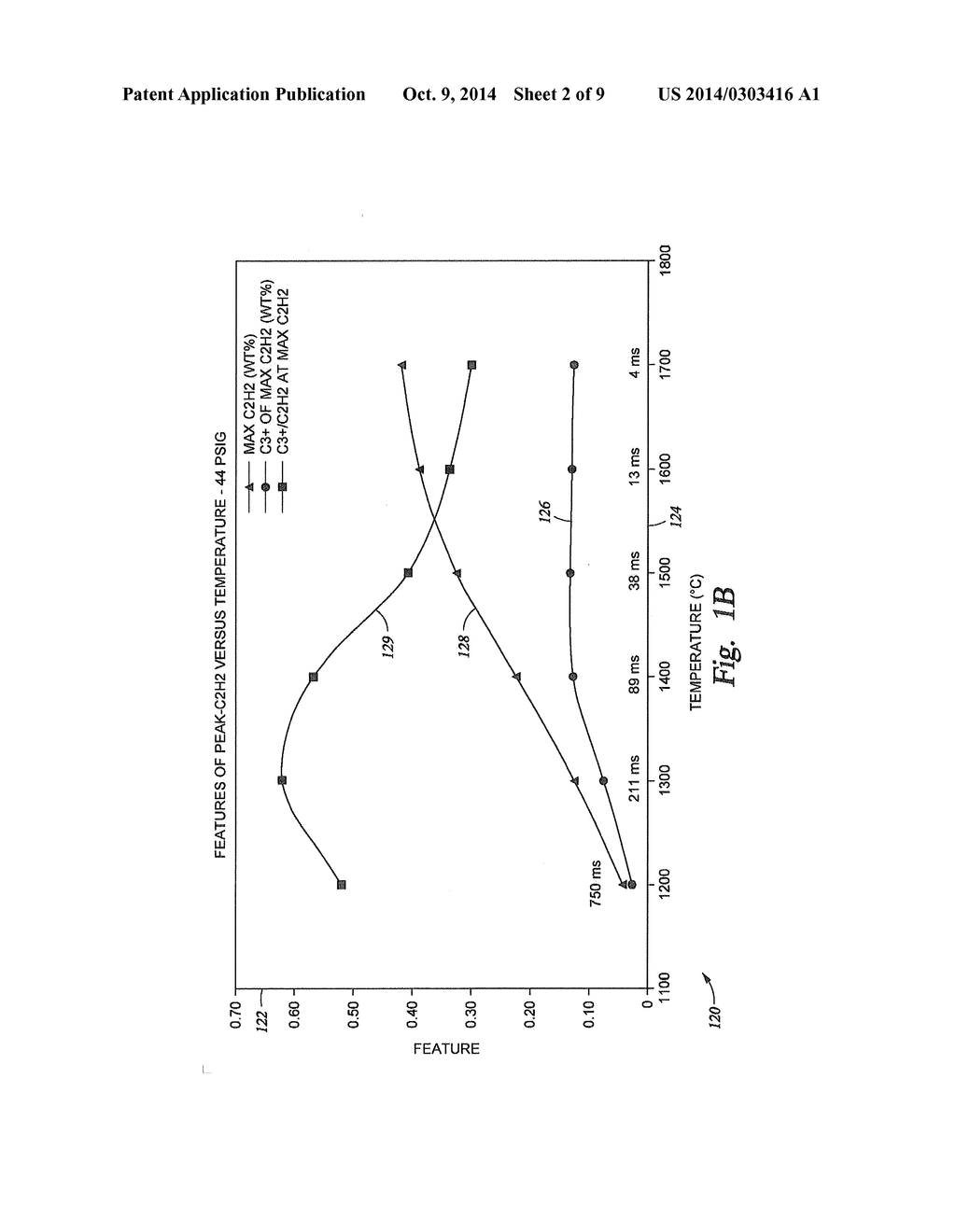 Method and Apparatus for Converting Hydrocarbons Into Olefins - diagram, schematic, and image 03