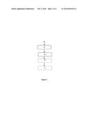 Hydrocarbon Conversion Process diagram and image