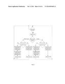 SYSTEM FOR MANAGEMENT AND PREVENTION OF VENOUS POOLING diagram and image