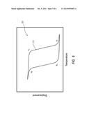 Shape Memory Medical Device and Methods of Use diagram and image