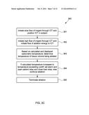 METHODS OF DETERMINING TISSUE TEMPERATURES IN ENERGY DELIVERY PROCEDURES diagram and image