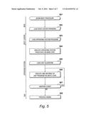 Real Time Digital Signal Processing diagram and image