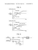 FEEDBACK CONTROL SYSTEM diagram and image