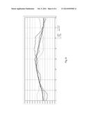 DETERMINATION OF BEHAVIOR OF LOADED WHEELS BY LOAD SIMULATION diagram and image