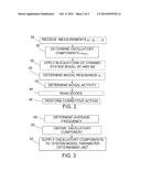 HANDLING RESONANCES IN A POWER TRANSMISSION SYSTEM diagram and image