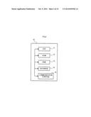 COMMUNICATION SYSTEM AND TERMINAL DEVICE diagram and image