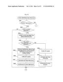 COMMUNICATION SYSTEM AND TERMINAL DEVICE diagram and image