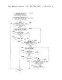 COMMUNICATION SYSTEM AND TERMINAL DEVICE diagram and image