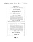 SYSTEM AND METHOD FOR AUTOMATIC PROVISIONING OF ONSITE NETWORKING SERVICES diagram and image