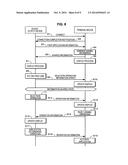 INFORMATION-SHARING DEVICE, INFORMATION-SHARING METHOD,     INFORMATION-SHARING PROGRAM AND TERMINAL DEVICE diagram and image