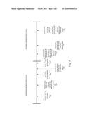 METHOD AND APPARATUS TO INCREASE THE SPEED OF THE LOAD ACCESS AND DATA     RETURN SPEED PATH USING EARLY LOWER ADDRESS BITS diagram and image