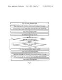 METHOD AND DEVICE FOR PROLONGING SLEEPING TIME OF CPU diagram and image