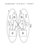 ENABLING COMMUNICATION OVER CROSS-COUPLED LINKS BETWEEN INDEPENDENTLY     MANAGED COMPUTE AND STORAGE NETWORKS diagram and image