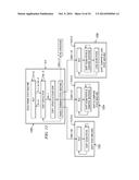 SCAN FRAME BASED TEST ACCESS MECHANISMS diagram and image