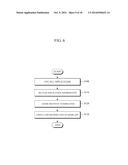 SMART DEVICE FOR CONVENIENT GRAPHIC OBJECT ARRANGEMENT AND METHOD OF     GRAPHIC OBJECT ARRANGEMENT diagram and image